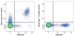 Biolegend Biotin anti-human CD35