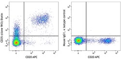 Biolegend Biotin anti-human CD35