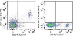 Biolegend FITC anti-human CD35
