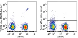 Biolegend&nbsp;APC/Cyanine7 anti-human TCR Vd