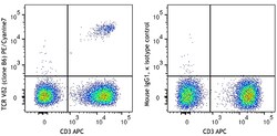 Biolegend PE/Cyanine7 anti-human TCR Vde