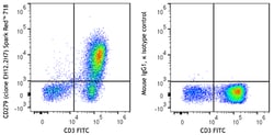 Biolegend&nbsp;Spark RedTM 718 anti-human CD2