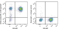 Biolegend PE/Cyanine7 anti-human CD162