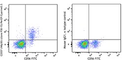 Biolegend&nbsp;PerCP/Cyanine5.5 anti-human CD