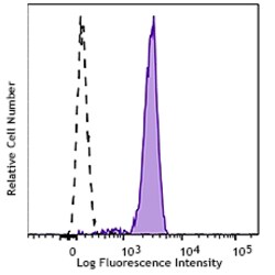 Biolegend&nbsp;Pacific BlueTM anti-human CD18