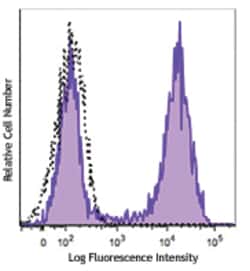 Biolegend&nbsp;PE anti-human CD177