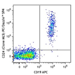 Biolegend&nbsp;PE/DazzleTM 594 anti-human CD2