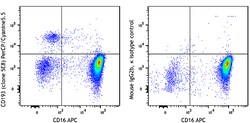 Biolegend PerCP/Cyanine5.5 anti-human CD