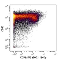 Biolegend&nbsp;Purified anti-human CD95 Fas M