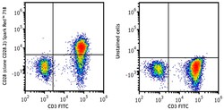 Biolegend Spark RedTM 718 anti-human CD2, Quantity: Each of 1