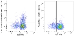 Biolegend&nbsp;APC/FireTM 750 anti-human CD13