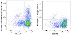Biolegend&nbsp;PE/DazzleTM 594 anti-human CD1