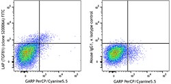 Biolegend&nbsp;FITC anti-human LAP TGF-beta1
