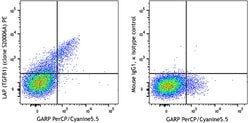 Biolegend&nbsp;PE anti-human LAP TGF-beta1