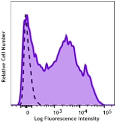Biolegend GMP PE/Cyanine7 anti-human CD3