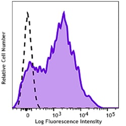 Biolegend GMP APC anti-human CD38