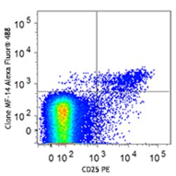 Biolegend&nbsp;True-NuclearTM One Step Mouse