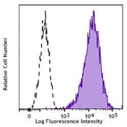 Biolegend Alexa FluorR 647 anti-mouse CD
