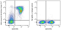 Biolegend Brilliant Violet 711TM anti-mo