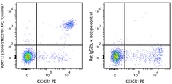Biolegend APC/Cyanine7 anti-mouse P2RY12 [S16007D]; Isotype: Rat IgG2b, κ; Reactivity: Mouse; Apps: FC; Size: 100 μg