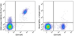 Biolegend&nbsp;PE/Fire&trade; 810 anti-human CD20 [S18015E]; Isotype: Mouse IgG2a, κ; Reactivity: Human; Apps: FC; Size: 25 tests