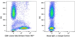 Biolegend&nbsp;Brilliant Violet 785&trade; anti-human CD81 (TAPA-1) [5A6]; Isotype: Mouse IgG1, κ; Reactivity: Human; Apps: FC; Size: 25 tests