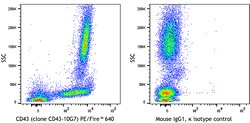 Biolegend&nbsp;PE/Fire&trade; 640 anti-human CD43 [CD43-10G7]; Isotype: Mouse IgG1, κ; Reactivity: Human; Apps: FC; Size: 100 tests