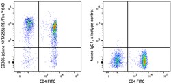 Biolegend&nbsp;PE/Fire&trade; 640 anti-human CD305 (LAIR1) [NKTA255]; Isotype: Mouse IgG1; Reactivity: Human; Apps: FC; Size: 100 tests