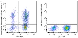 Biolegend&nbsp;Brilliant Violet 421&trade; anti-human/mouse integrin β7 [FIB504]; Isotype: Rat IgG2a, κ; Reactivity: Human, Mouse, Cynomolgus, Rhesus; Apps: FC; Size: 100 tests