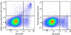Biolegend&nbsp;APC/Fire&trade; 810  anti-mouse CX3CR1 [SA011F11]; Isotype: Mouse IgG2a, κ; Reactivity: Mouse; Apps: FC; Size: 100 μg