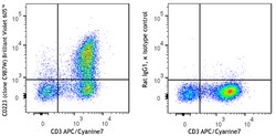 Biolegend&nbsp;Brilliant Violet 605&trade; anti-mouse CD223 (LAG-3) [C9B7W]; Isotype: Rat IgG1, κ; Reactivity: Mouse; Apps: FC; Size: 50 μg