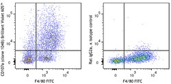 Biolegend&nbsp;Brilliant Violet 605&trade; anti-mouse CD107a (LAMP-1) [1D4B]; Isotype: Rat IgG2a, κ; Reactivity: Mouse; Apps: FC; Size: 50 μg