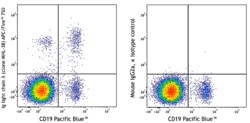 Biolegend&nbsp;APC/Fire&trade; 750 anti-human Ig light chain λ [MHL-38]; Isotype: Mouse IgG2a, κ; Reactivity: Human; Apps: FC; Size: 500 μL