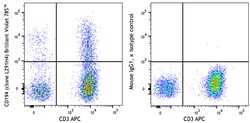 Biolegend&nbsp;Brilliant Violet 785&trade; anti-human CD194 (CCR4) [L291H4]; Isotype: Mouse IgG1, κ; Reactivity: Human; Apps: FC; Size: 25 tests