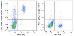 Biolegend&nbsp;Brilliant Violet 650&trade; anti-human CD185 (CXCR5) [J252D4]; Isotype: Mouse IgG1, κ; Reactivity: Human; Apps: FC; Size: 25 tests
