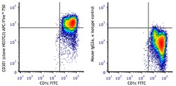 Biolegend&nbsp;APC/Fire&trade; 750 anti-human CD301 (CLEC10A) [H037G3]; Isotype: Mouse IgG2a, κ; Reactivity: Human; Apps: FC; Size: 100 tests