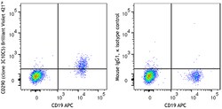 Biolegend&nbsp;Brilliant Violet 421&trade; anti-human CD290 (TLR10) [3C10C5]; Isotype: Mouse IgG1, κ; Reactivity: Human; Apps: FC; Size: 25 tests