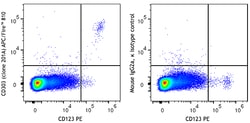 Biolegend&nbsp;APC/Fire&trade; 810  anti-human CD303 (BDCA-2) [201A]; Isotype: Mouse IgG2a, κ; Reactivity: Human; Apps: FC; Size: 100 tests
