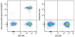 Biolegend&nbsp;Spark PLUS B550&trade; anti-human CD4 [SK3]; Isotype: Mouse IgG1, κ; Reactivity: Human; Apps: FC; Size: 25 tests