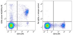 Biolegend&nbsp;PE anti-human CD56 (NCAM) [W22097A]; Isotype: Rat IgG2a, κ; Reactivity: Human; Apps: FC; Size: 100 tests
