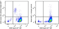 Biolegend&nbsp;Brilliant Violet 605&trade; anti-human CD34 [561]; Isotype: Mouse IgG2a, κ; Reactivity: Human; Apps: FC; Size: 25 tests