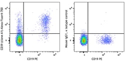 Biolegend&nbsp;Alexa Fluor 700 anti-human CD39 [A1]; Isotype: Mouse IgG1, κ; Reactivity: Human, Cynomolgus, Rhesus; Apps: FC; Size: 25 tests