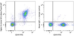 Biolegend&nbsp;Alexa Fluor 647 anti-mouse Siglec-G [SH1]; Isotype: Mouse IgG1, κ; Reactivity: Mouse; Apps: FC; Size: 25 μg