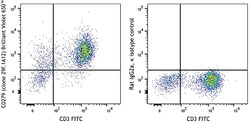 Biolegend&nbsp;Brilliant Violet 650&trade; anti-mouse CD279 (PD-1) [29F.1A12]; Isotype: Rat IgG2a, κ; Reactivity: Mouse; Apps: FC; Size: 50 μg