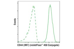 Cell Signaling Technology CD44 IM7 Rat mAb violetFluo