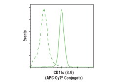 Cell Signaling Technology&nbsp;CD11c 3.9 Mouse mAb APC-Cy7
