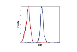Cell Signaling Technology Microglia Proliferation Module