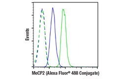 Cell Signaling Technology&nbsp;MeCP2 D4F3 XPR Rabbit mAb