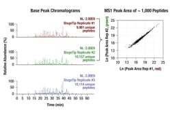 Cell Signaling Technology Peptide Desalting C18 StageTip