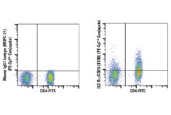 Cell Signaling Technology IL2-R-alpha/CD25 BC96 Mouse